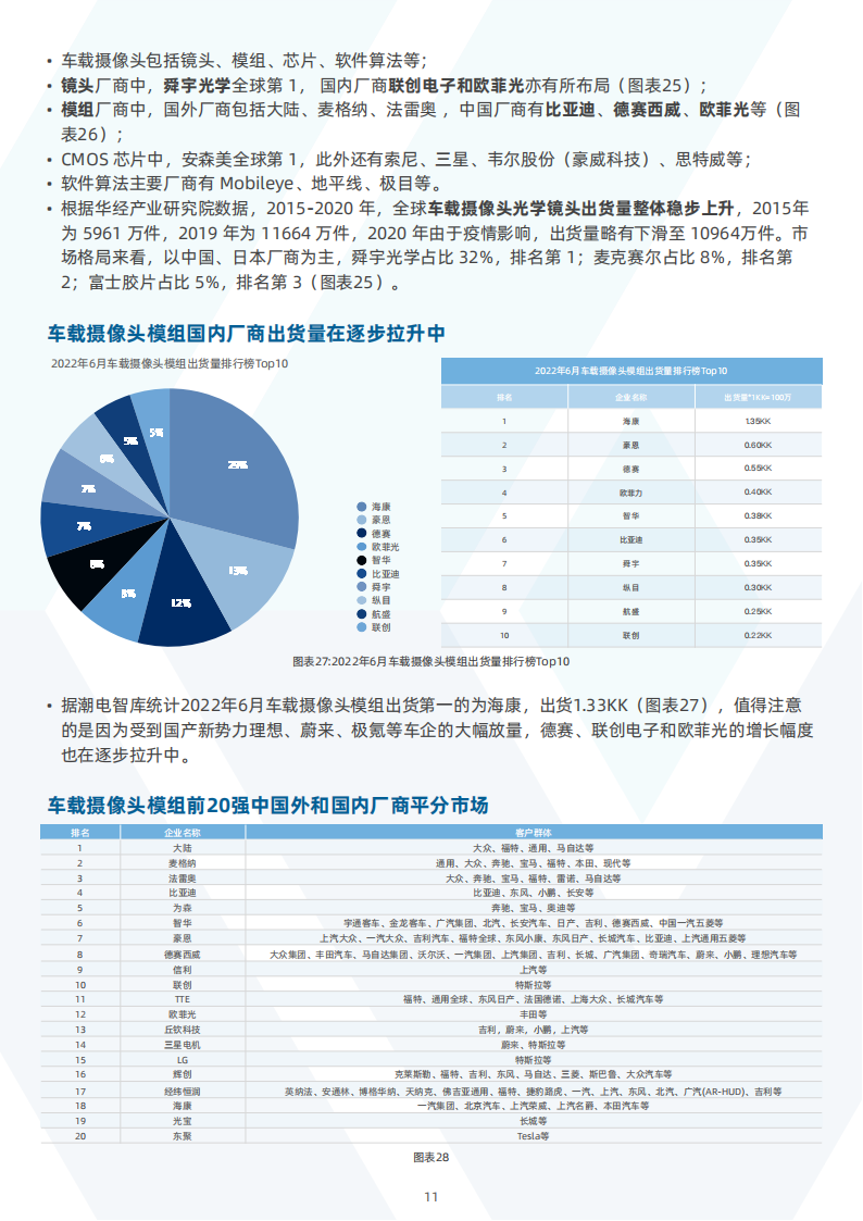 中国新能源汽车行业之传感器分析_12.png