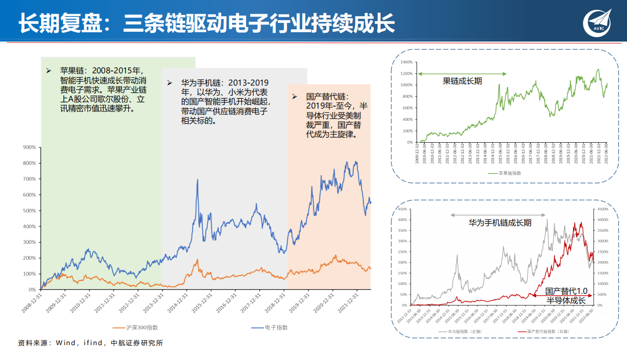 汽车电子行业专题：“华为模式”再起，成长与替代共振_03.png