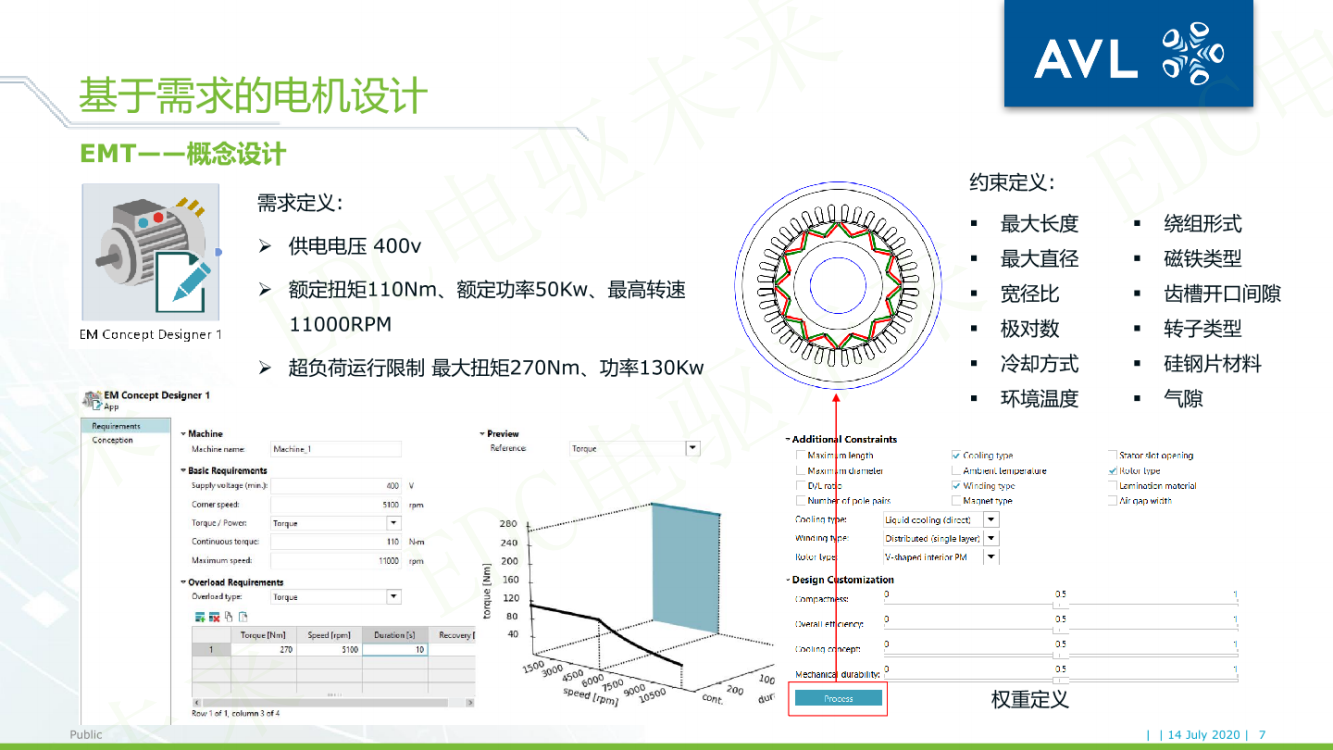 【焉知】电驱动系统NVH的仿真与优化_06.png