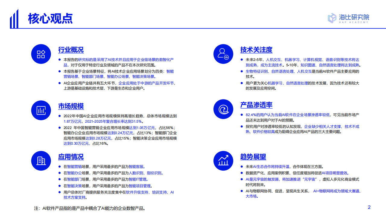 20220630-海比研究院-人工智能行业2022中国AI技术应用场景：市场研究及选型评估报告_01.png
