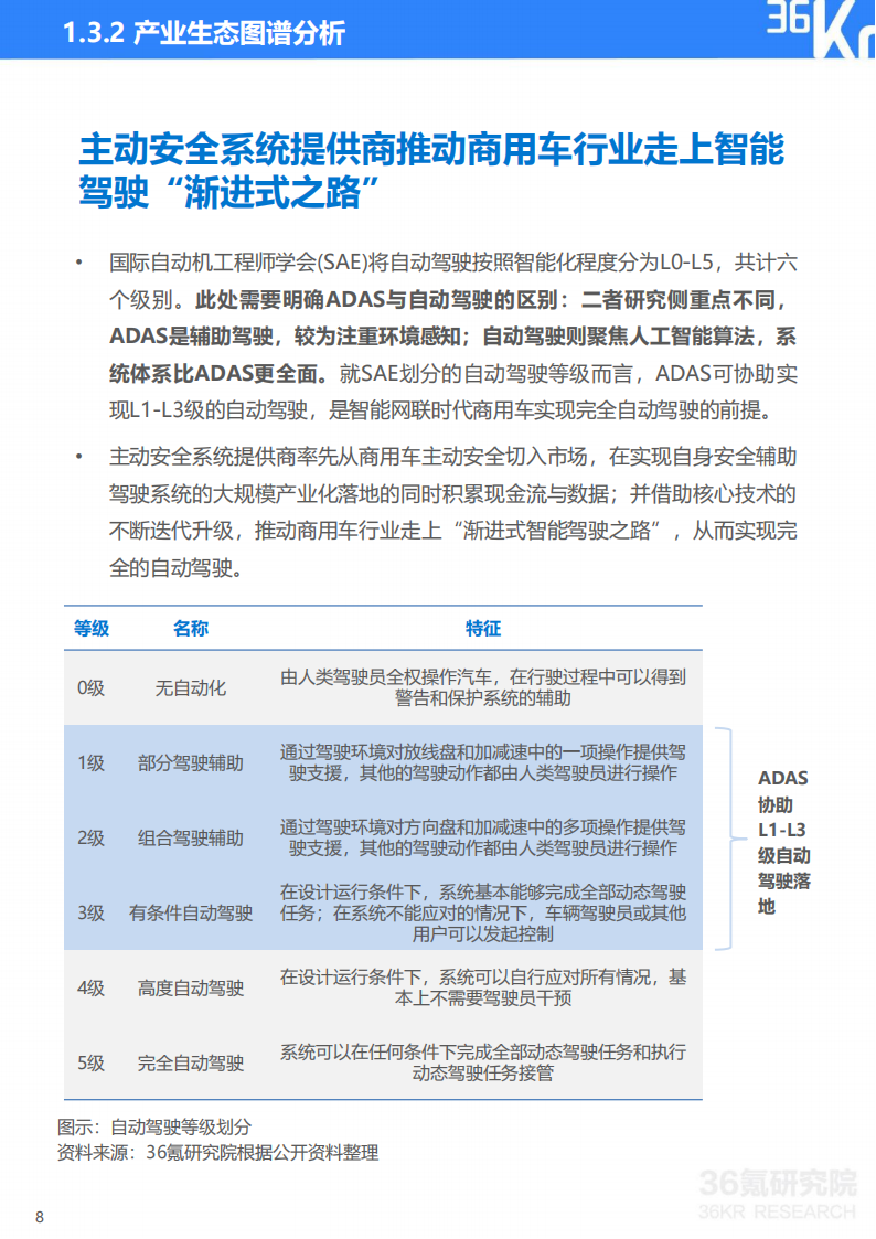 2022年中国商用车道路运输安全研究报告-36氪-2022-07-商用车_08.png