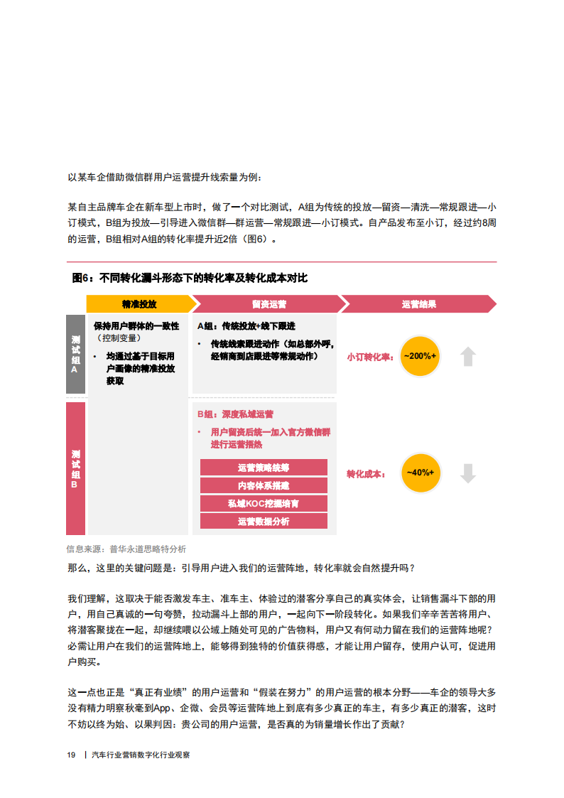 汽车行业营销数字化行业观察：趟过数字化的“深水区”，做好车企的“瞄准镜”_19.png