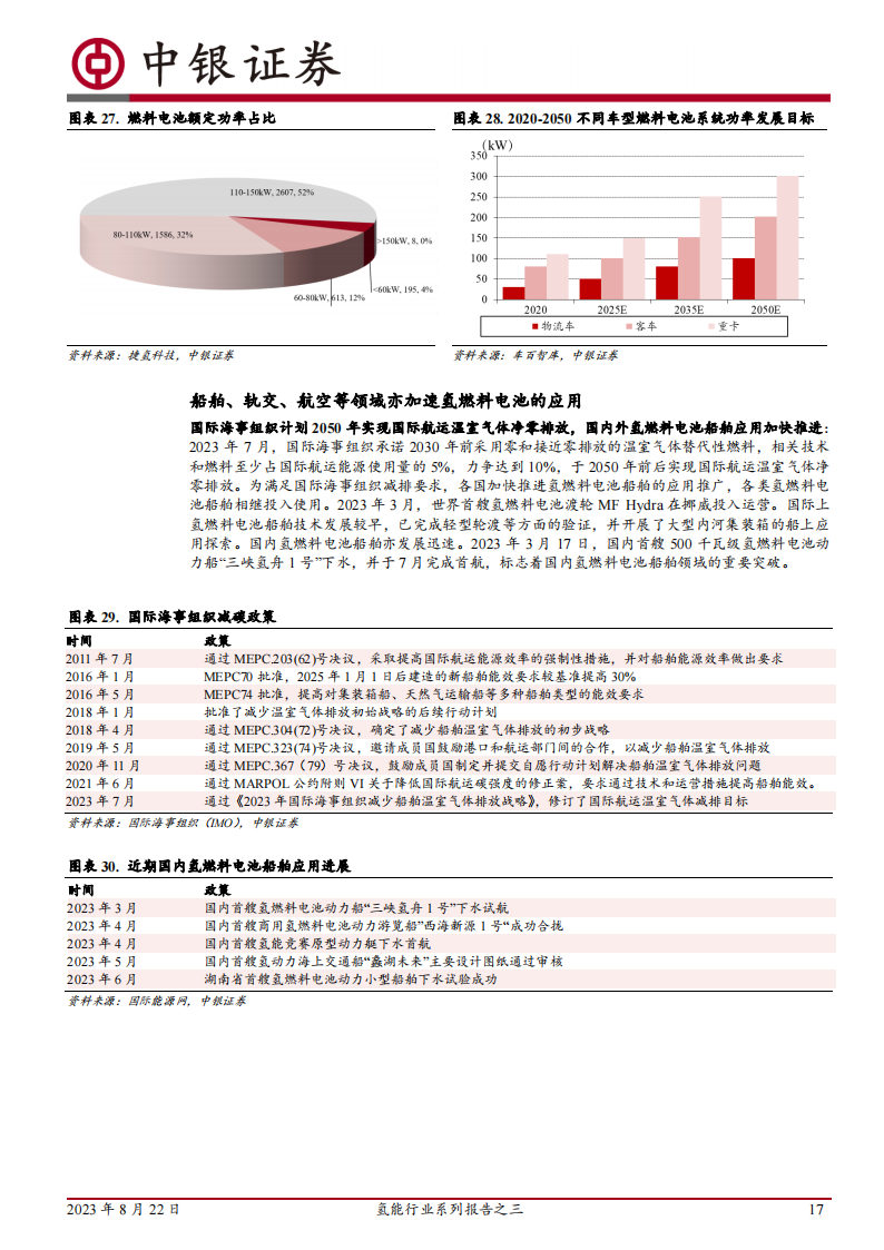 氢能行业专题报告：氢车未来可期，氢燃料电池蓄势待发_16.png