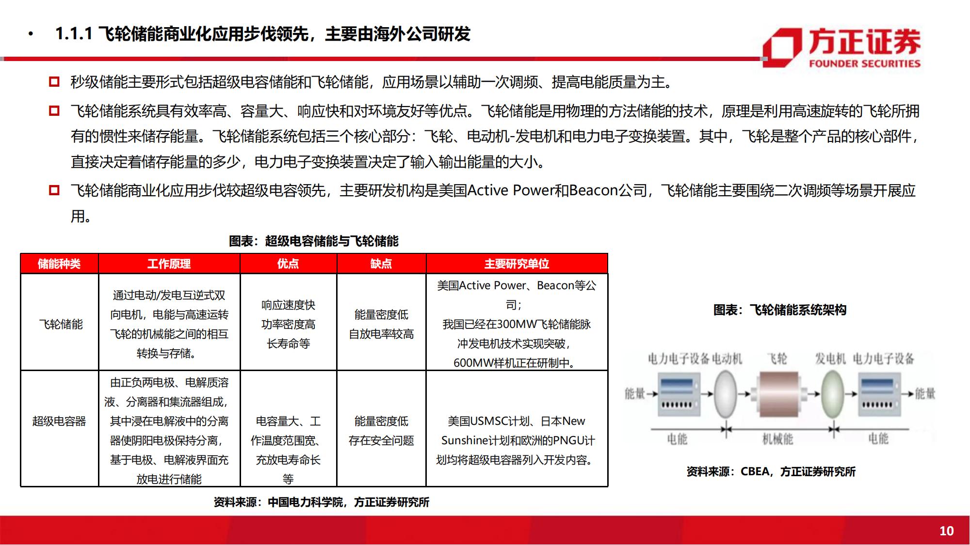 储能行业162页深度研究报告：风光普及必由之路，爆发将至群雄逐鹿_09.jpg