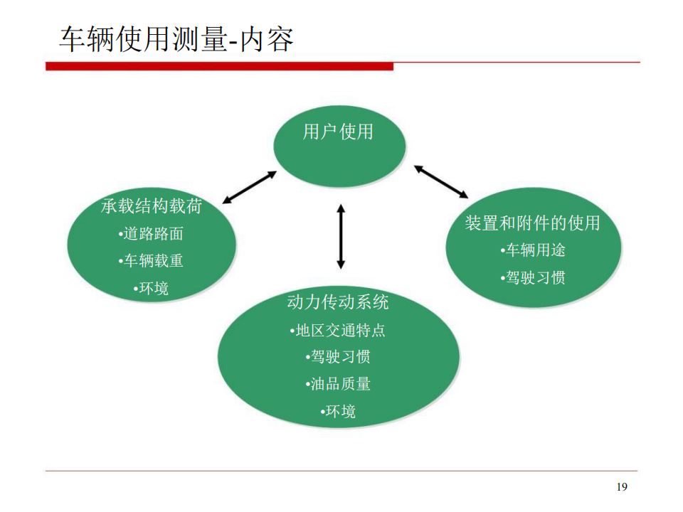 【焉知&希迈】汽车疲劳耐久性试验道理试验_18.png