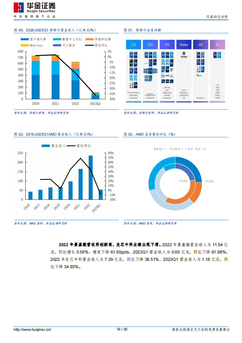 半导体行业分析：弱复苏预期强化，高技术产品壁垒铸成长护城河_18.png