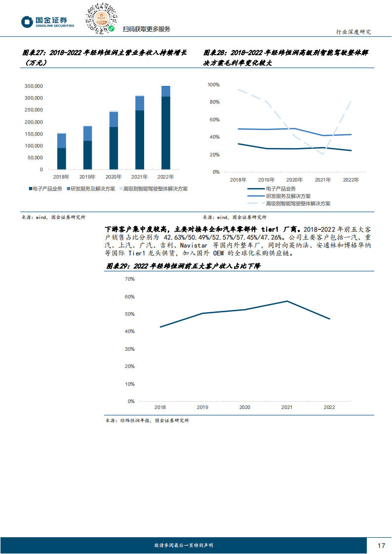 汽车传感器清晰行业专题分析：L3级自动驾驶呼之欲出，催生传感器清洗产品百亿市场空间_16.png