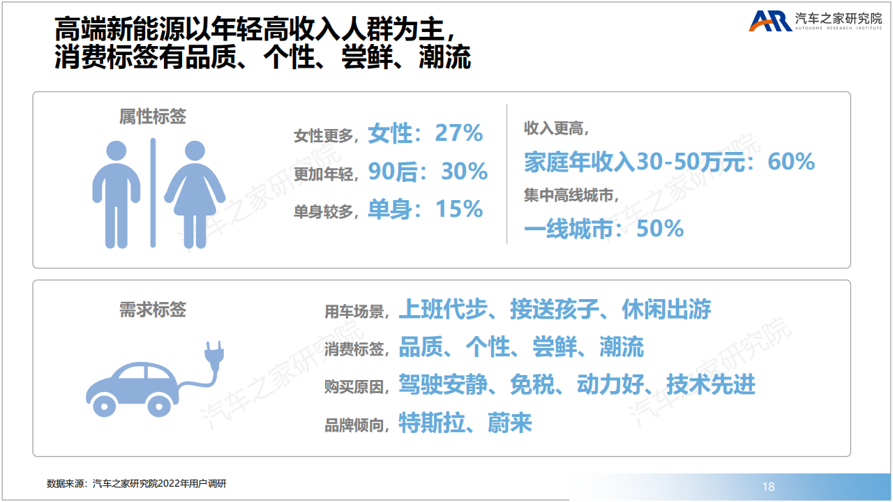 豪华品牌新赛道高端新能源市场洞察-2022-08-新能源_17.png