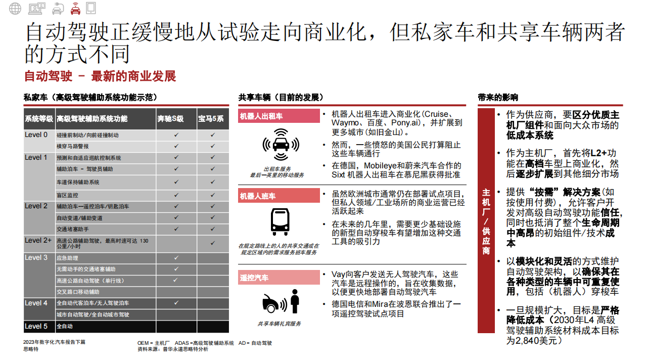 汽车行业2023年数字化汽车报告（下篇）：移动生态的转型究竟有多快？_09.png