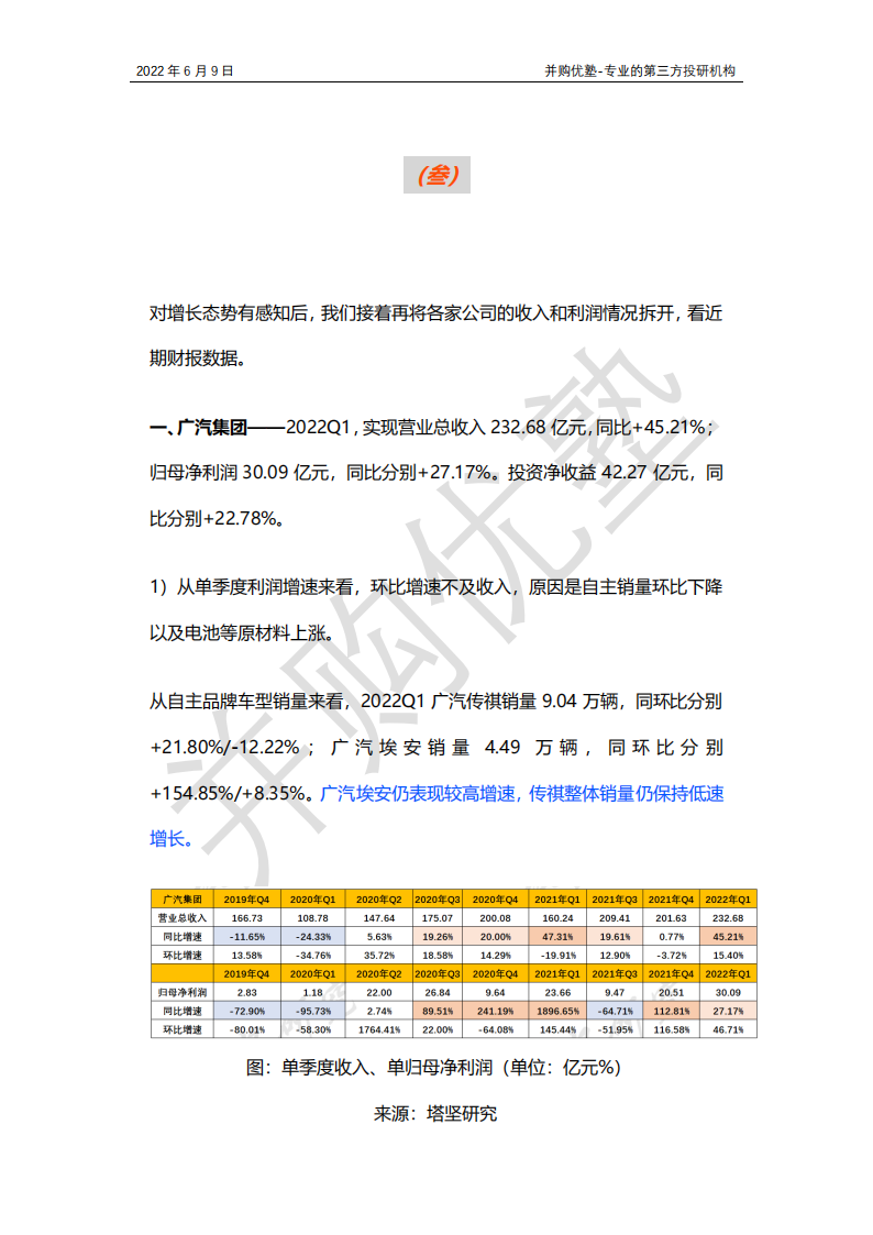 新能源车之国产整车产业链跟踪：比亚迪VS长城汽车VS广汽集团，爆款车型？销量？_17.png