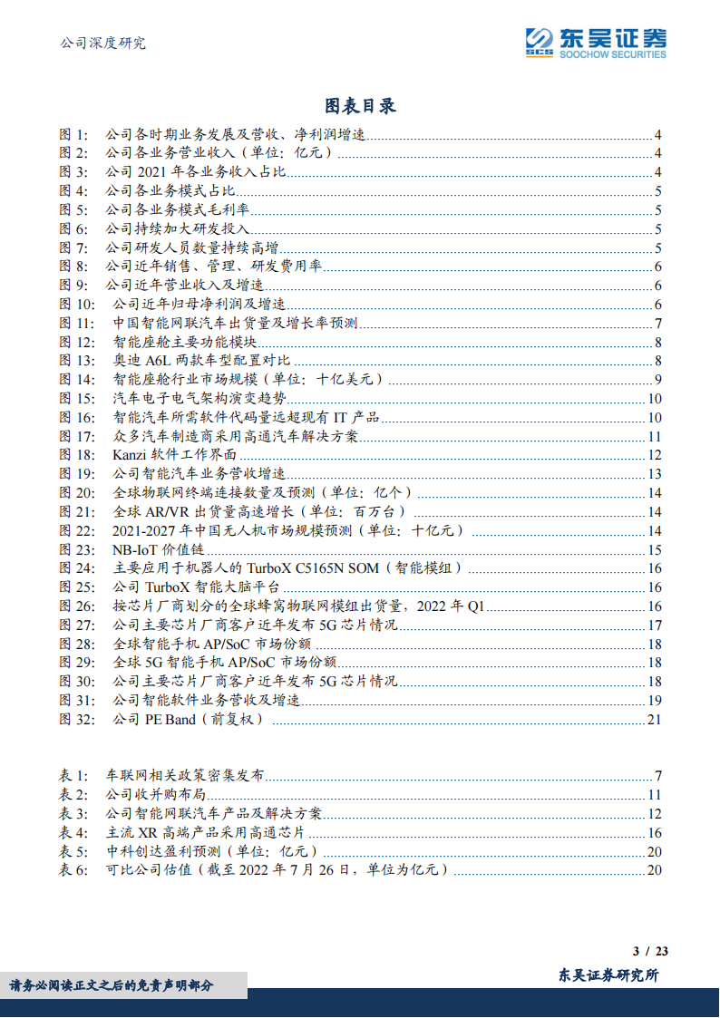 中科创达（300496）研究报告：智能汽车+AIoT卡位，操作系统服务商龙头打开增长新空间_02.png