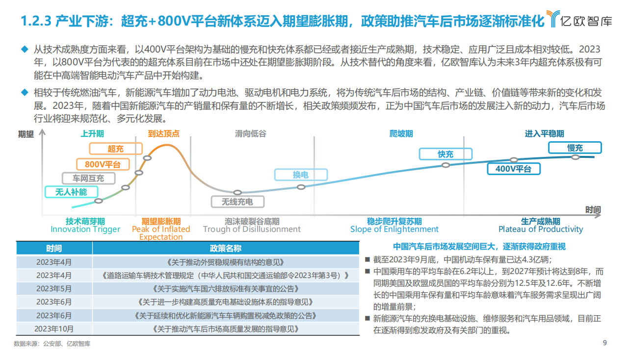 2023中国智能电动汽车产业发展洞察研究报告_08.png