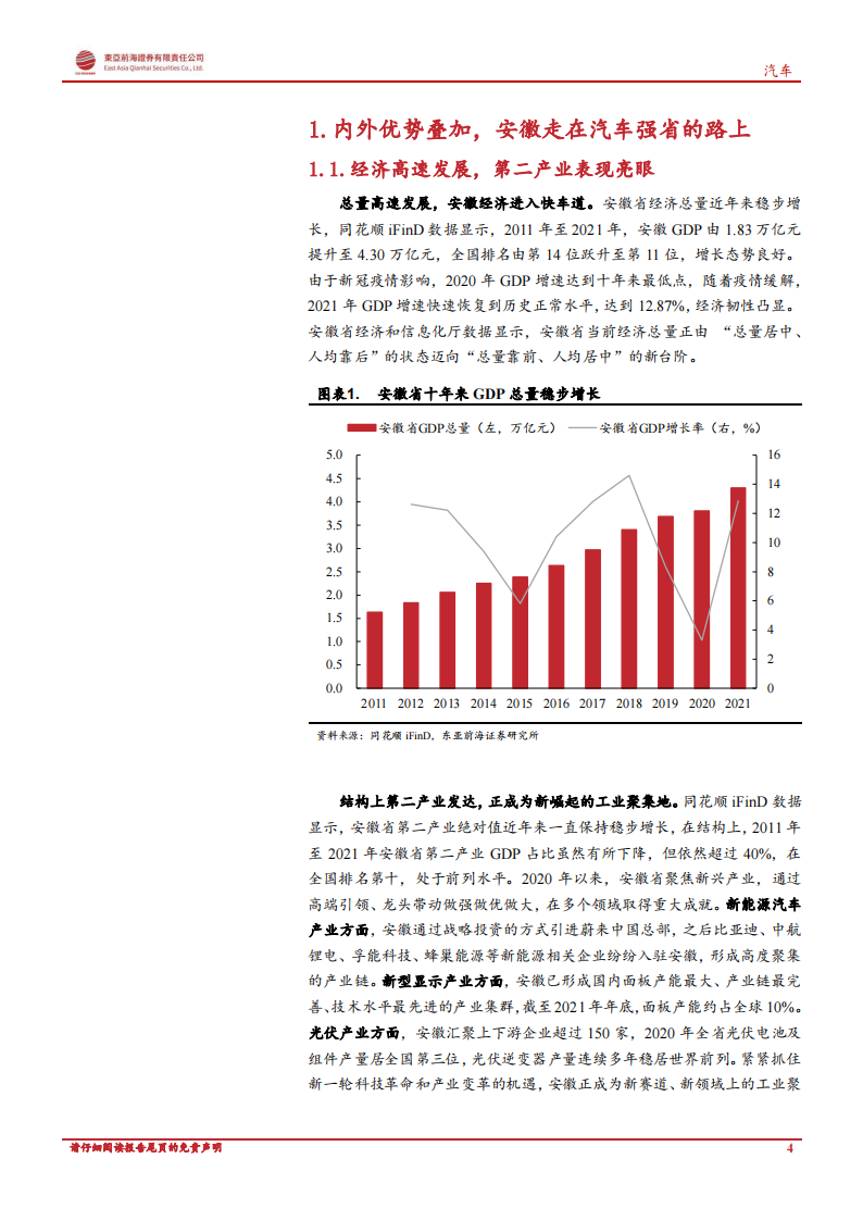 汽车行业专题报告：产业集群初步成形，安徽走上汽车强省之路_03.png