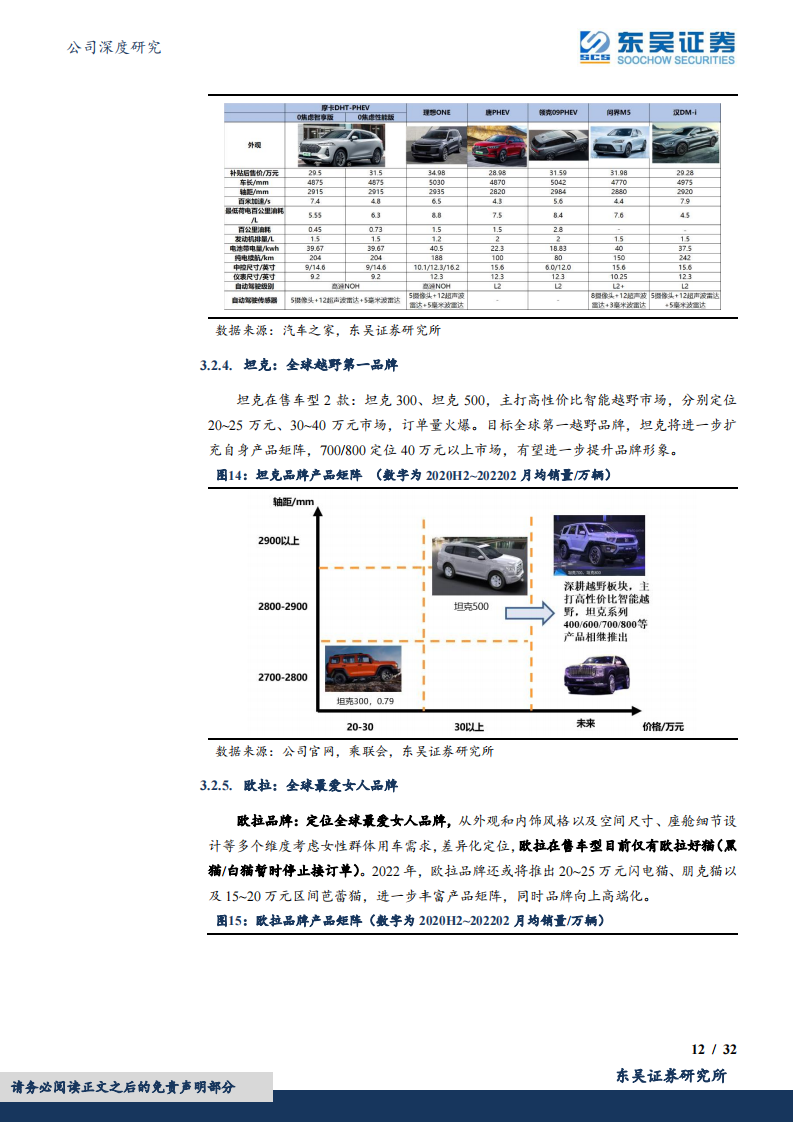 2022长城汽车研究报告-2022-05-企业研究_11.png