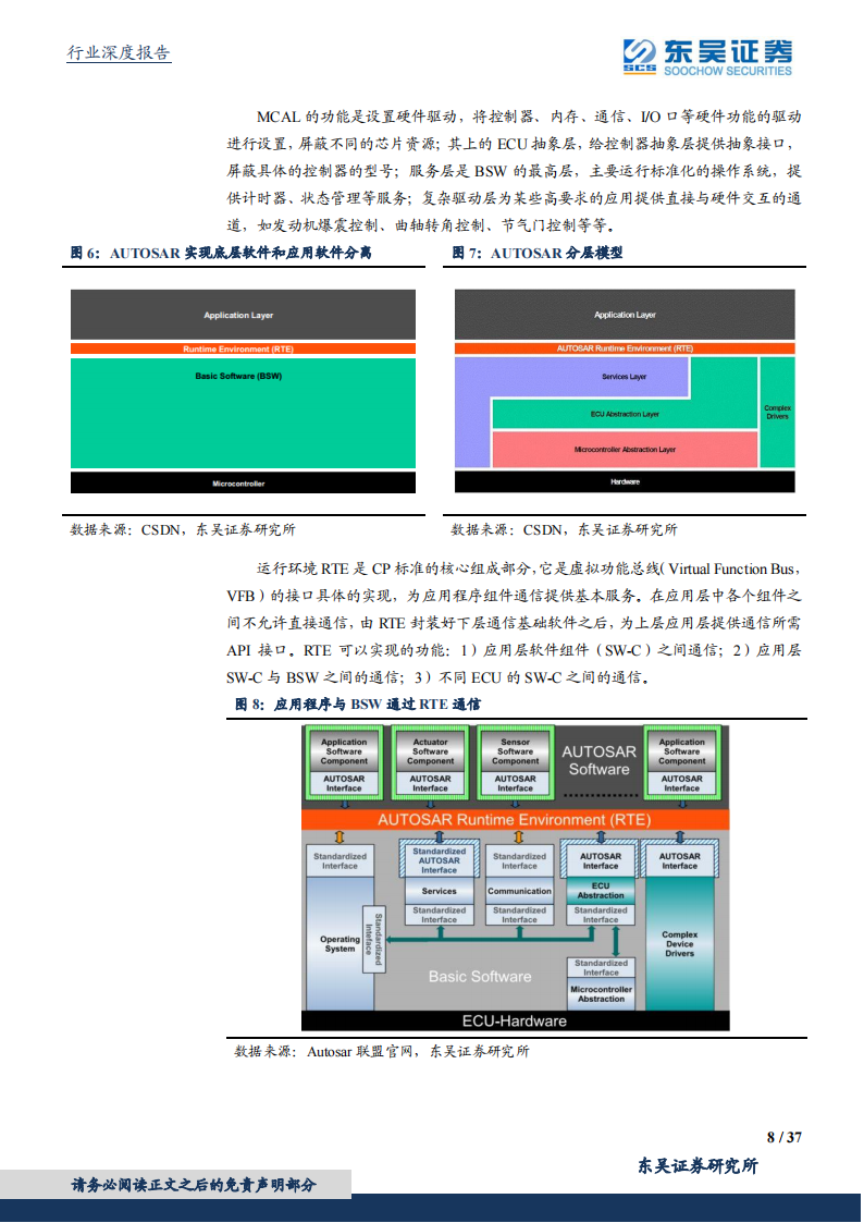 汽车控制器产业研究：华为CCA架构带来国产域控制器崛起_07.png