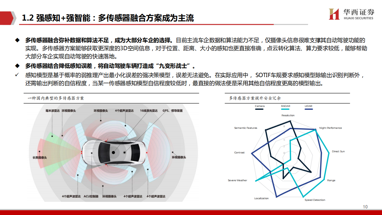 激光雷达行业研究：汽车智能化中的黄金赛道_09.png