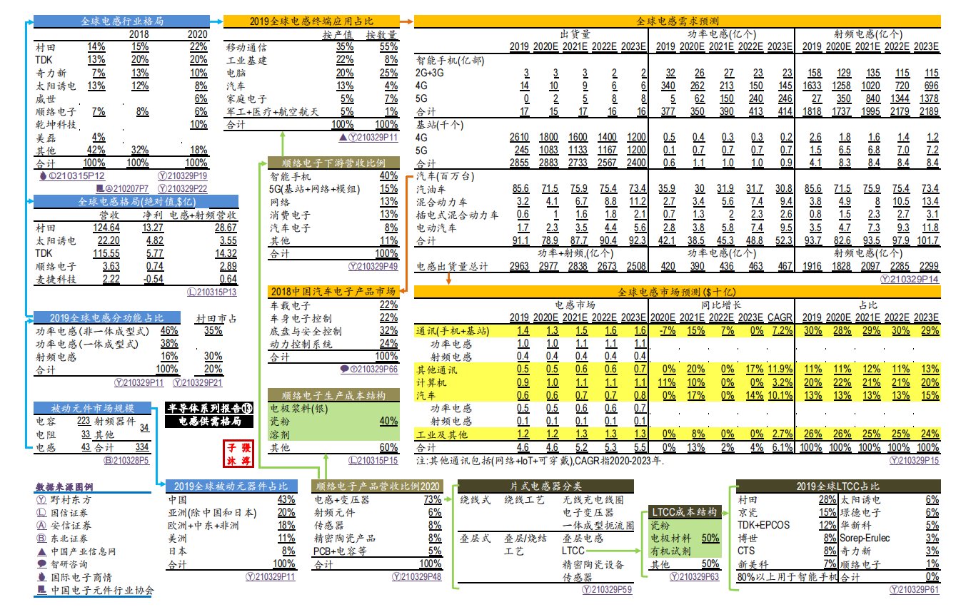 产经分册-半导体芯片全产业链图谱_13.png