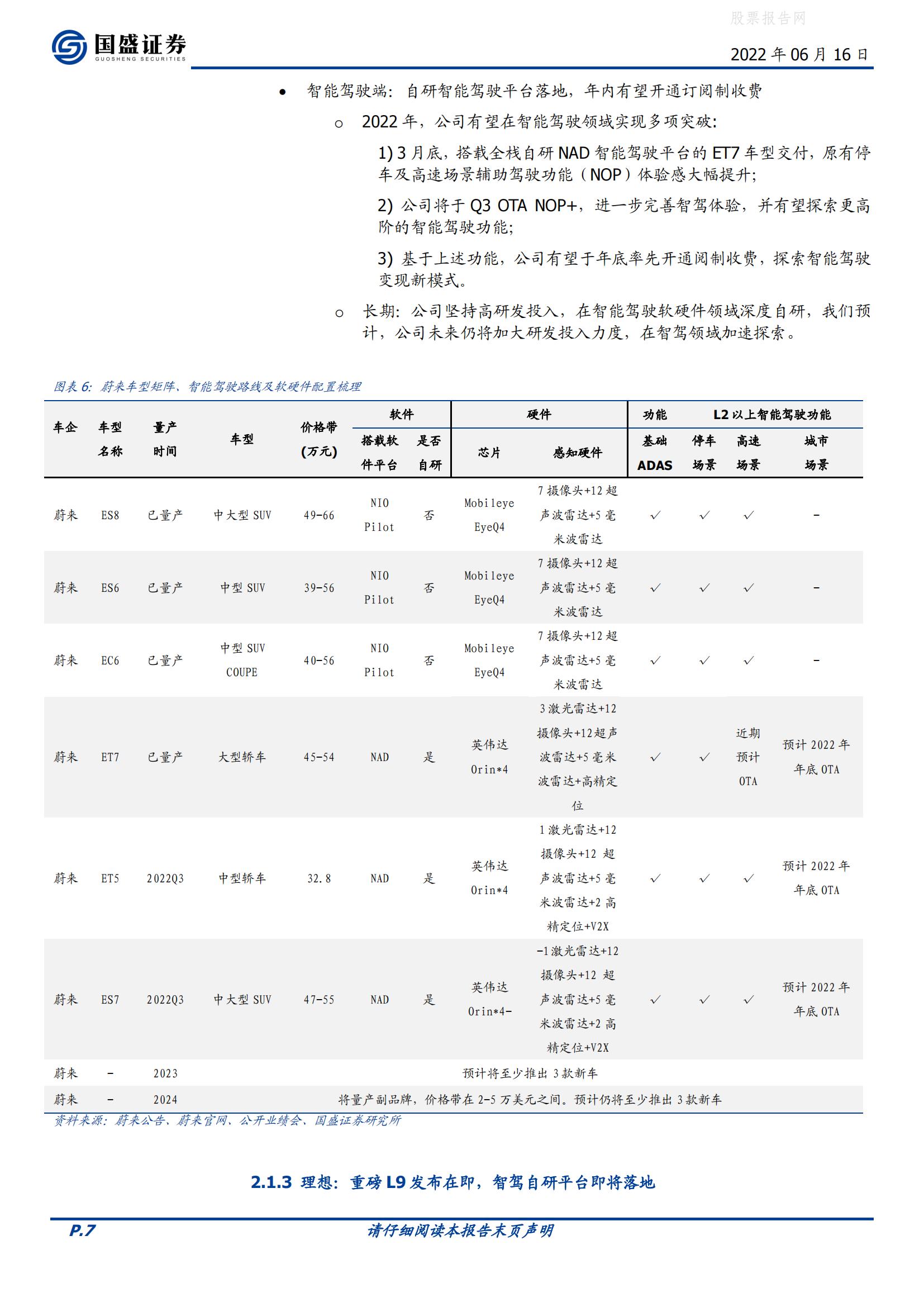 蔚来发布ES7，各家车型及智能化再梳理-2022-06-智能网联_06.jpg