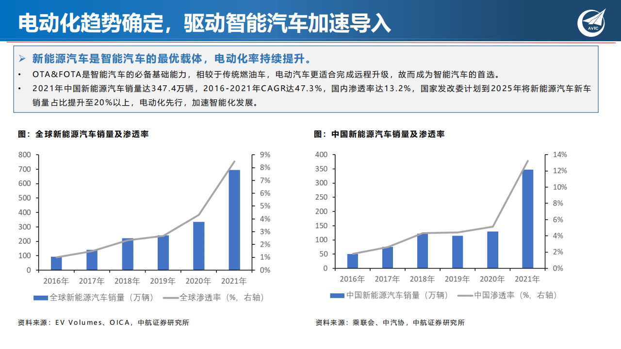 汽车电子行业专题：“华为模式”再起，成长与替代共振_09.png