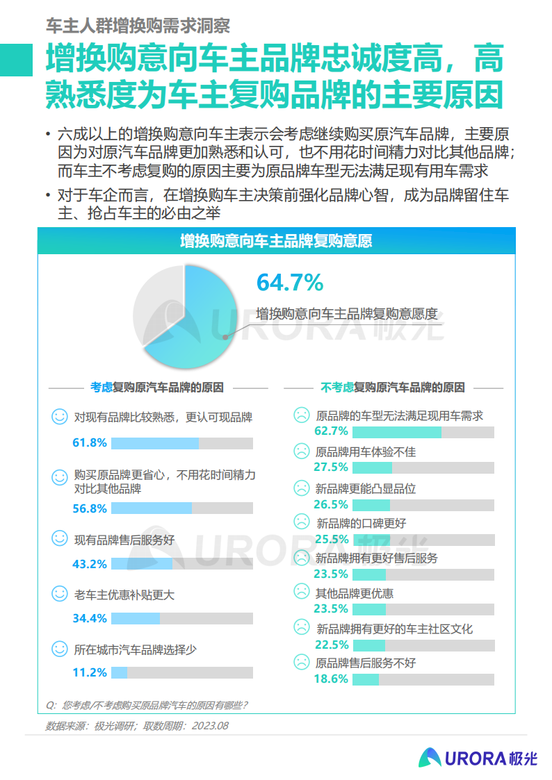 2023汽车增换购人群洞察报告：释放核心人群营销价值， 撬动汽车消费新动能_19.png