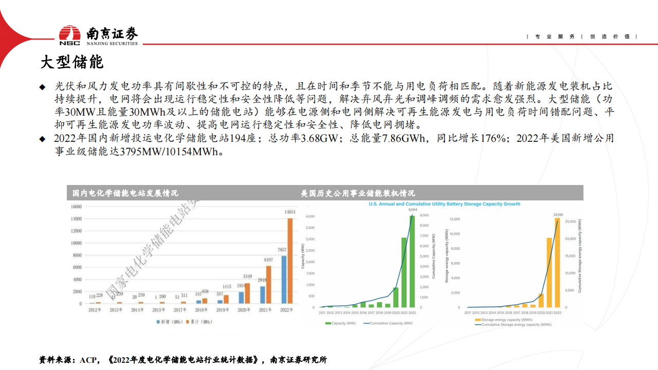 电动车与储能行业2023年二季度投资策略：行业竞争加剧，关注需求复苏_18.png