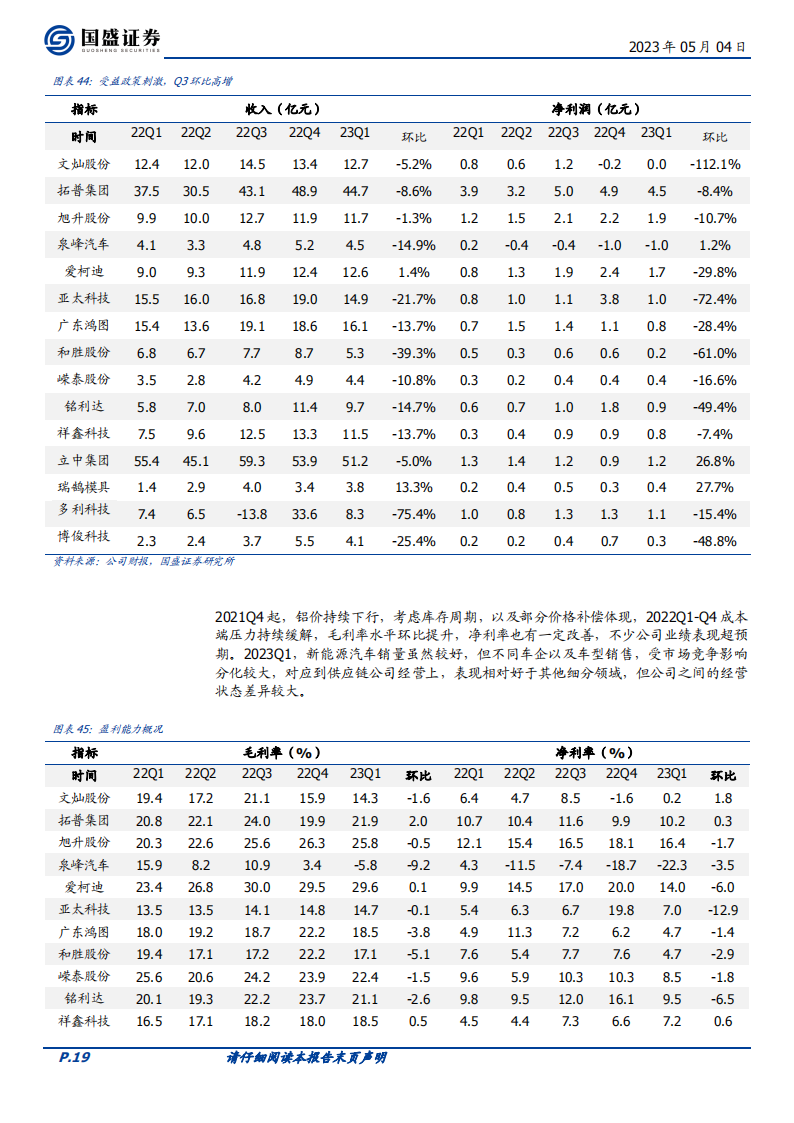 汽车行业2022&2023Q1财报总结：行业分化加剧，把握结构性机会_18.png