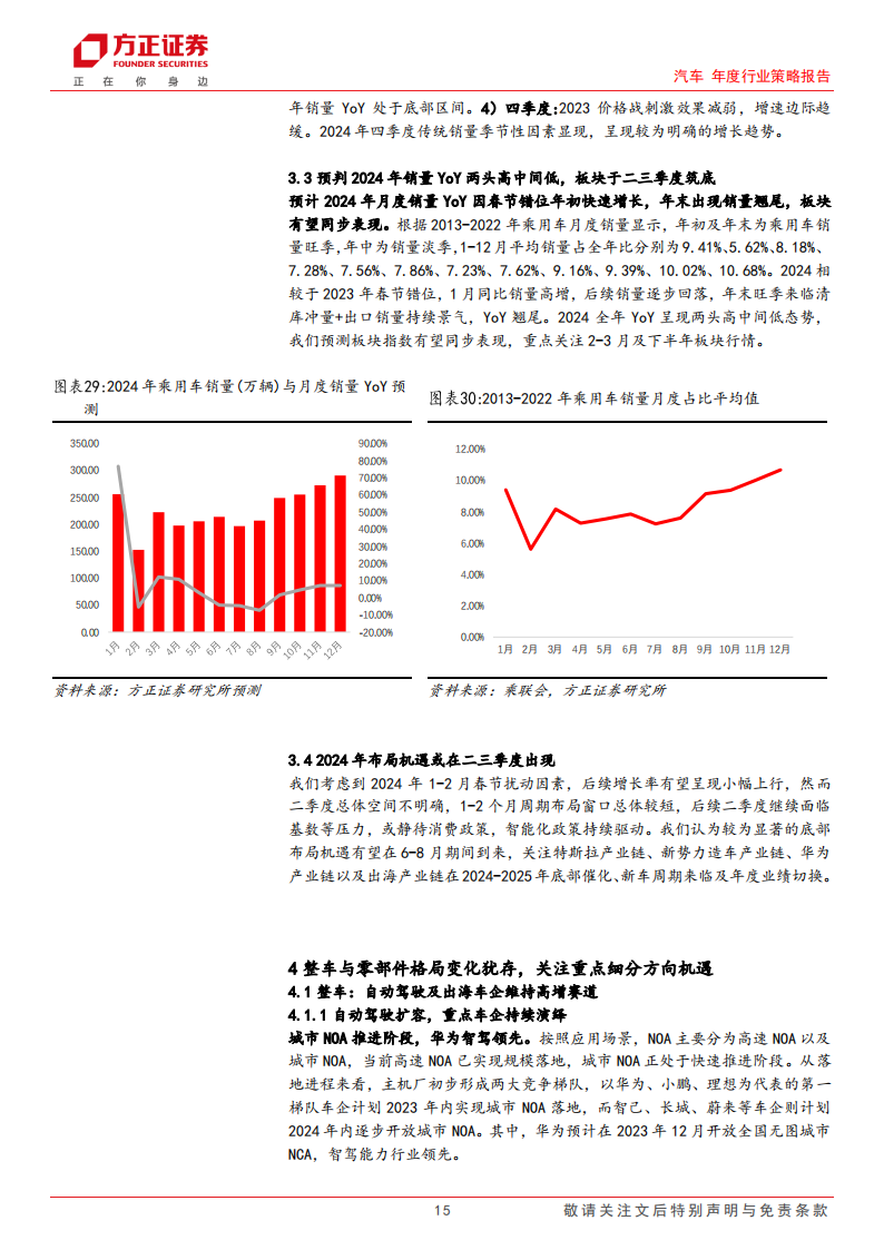 汽车行业2024销量展望&投资研判：增长延续，静待势起_14.png