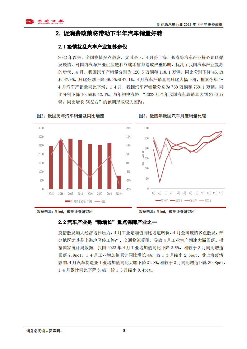 新能源汽车行业2022年下半年投资策略：助力稳增长，政策护航下景气复苏_04.png