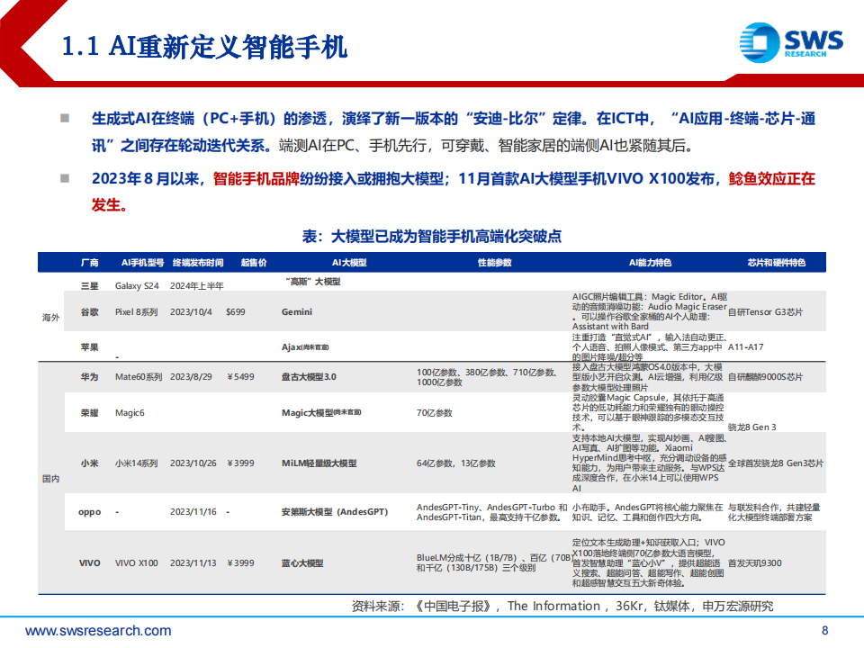 2024年电子行业投资策略：AI终端普及新纪元_07.png