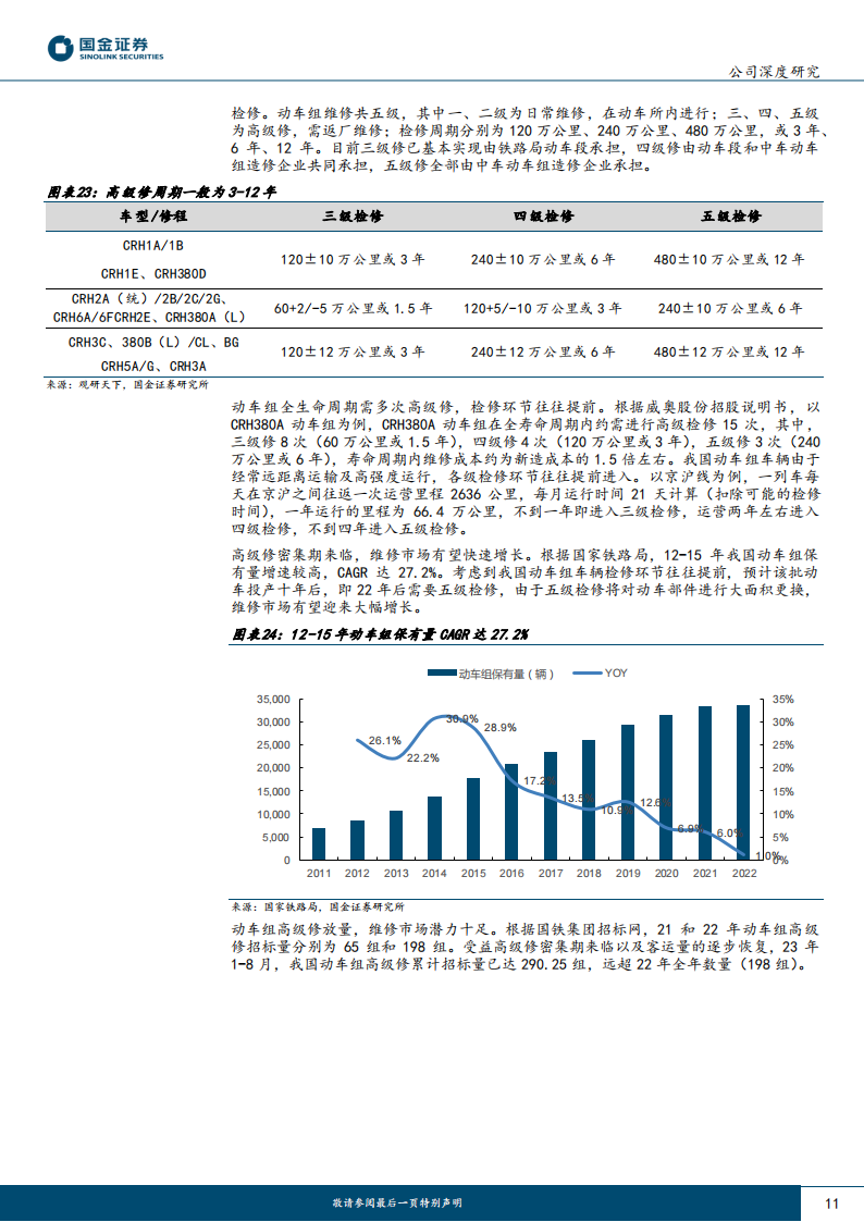 中国中车研究报告：轨交装备景气复苏，全球龙头蓄势待发_10.png