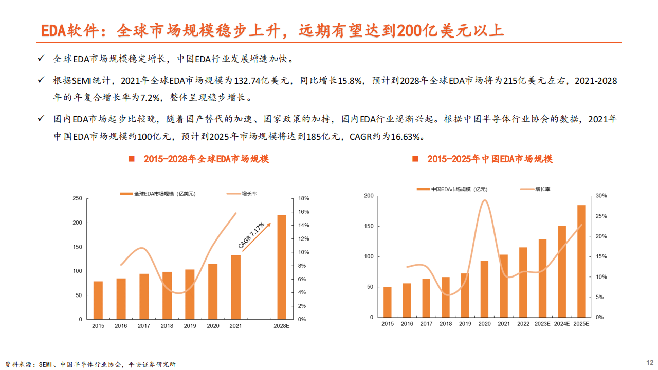 半导体行业专题报告：周期冰点将过，开启国产替代新征程_11.png