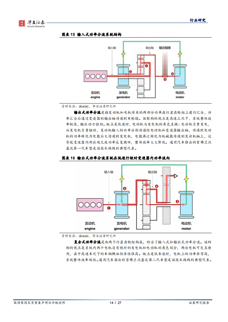 汽车行业专题：插混技术日趋成熟，带动上游增量部件_13.png