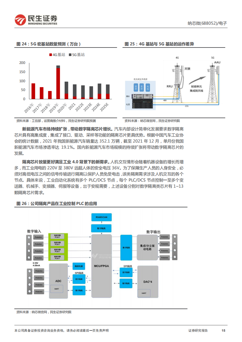 纳芯微（688052）研究报告：车规级模拟IC领跑者，“感知“+“隔离”“驱动“未来_14.png