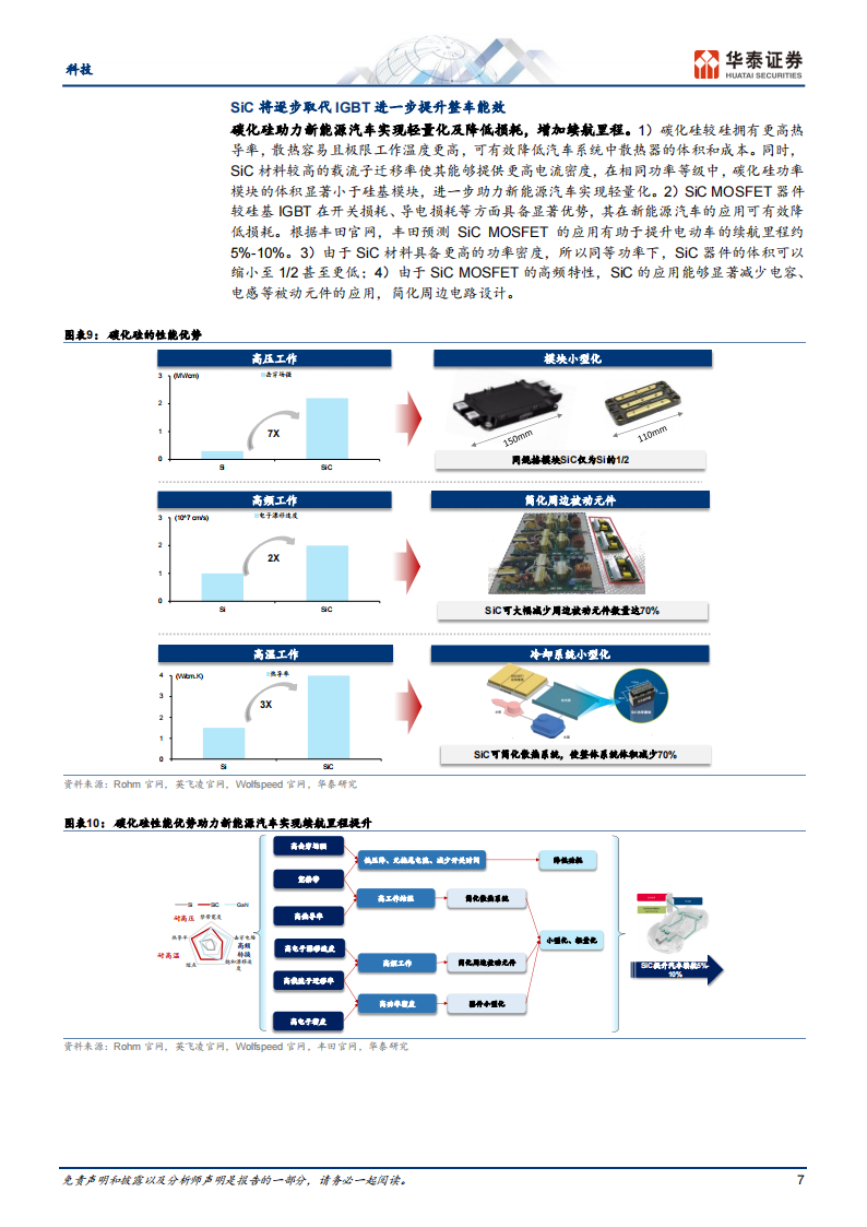 汽车电子行业专题研究：看好SiC、传感器和面板_06.png