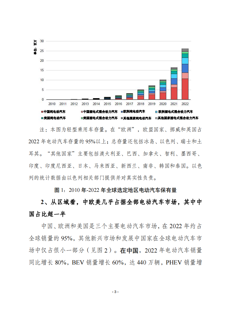 赛迪智库-汽车行业译丛第28期总第607期：2023年全球电动汽车展望_02.png