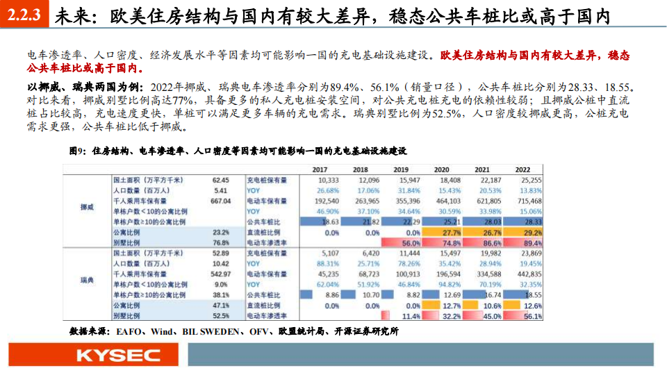 充电桩行业2024年度投资策略：板块量利齐升，根基市场在国内，锦上添花看出海_17.png