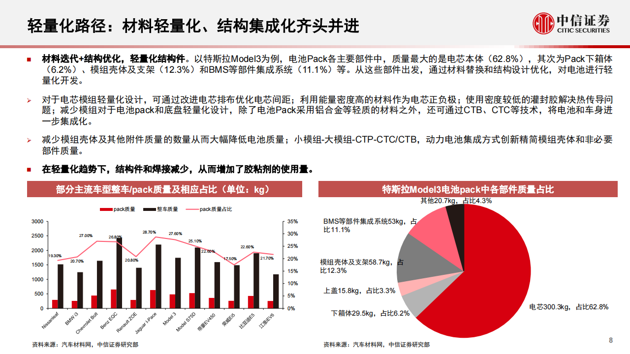 新能源汽车导热结构胶及制件行业专题报告：结构创新频出，国产替代加速_07.png