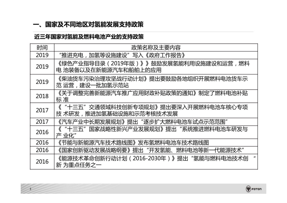 氢燃料电池商用车系统架构开发与集成技术-2022-08-技术资料_03.png