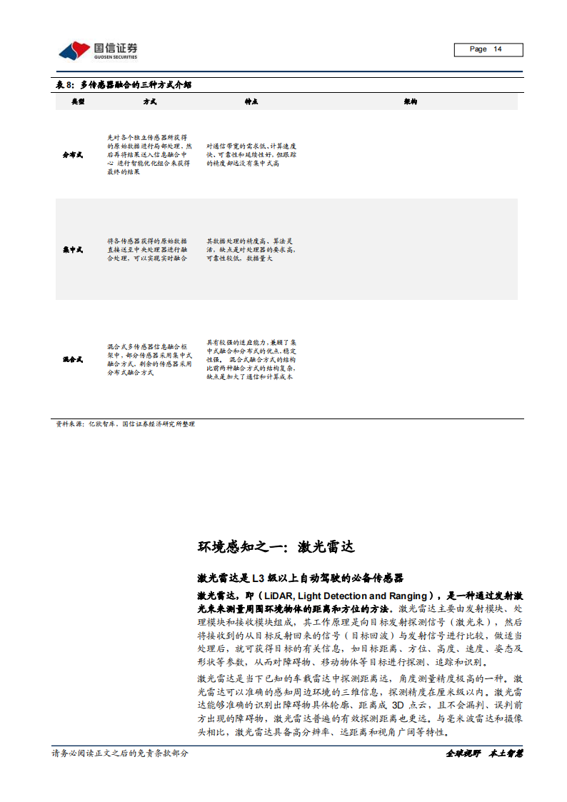 智能汽车感知相关产业深度研究报告：环境感知、车身感知、网联感知_13.png