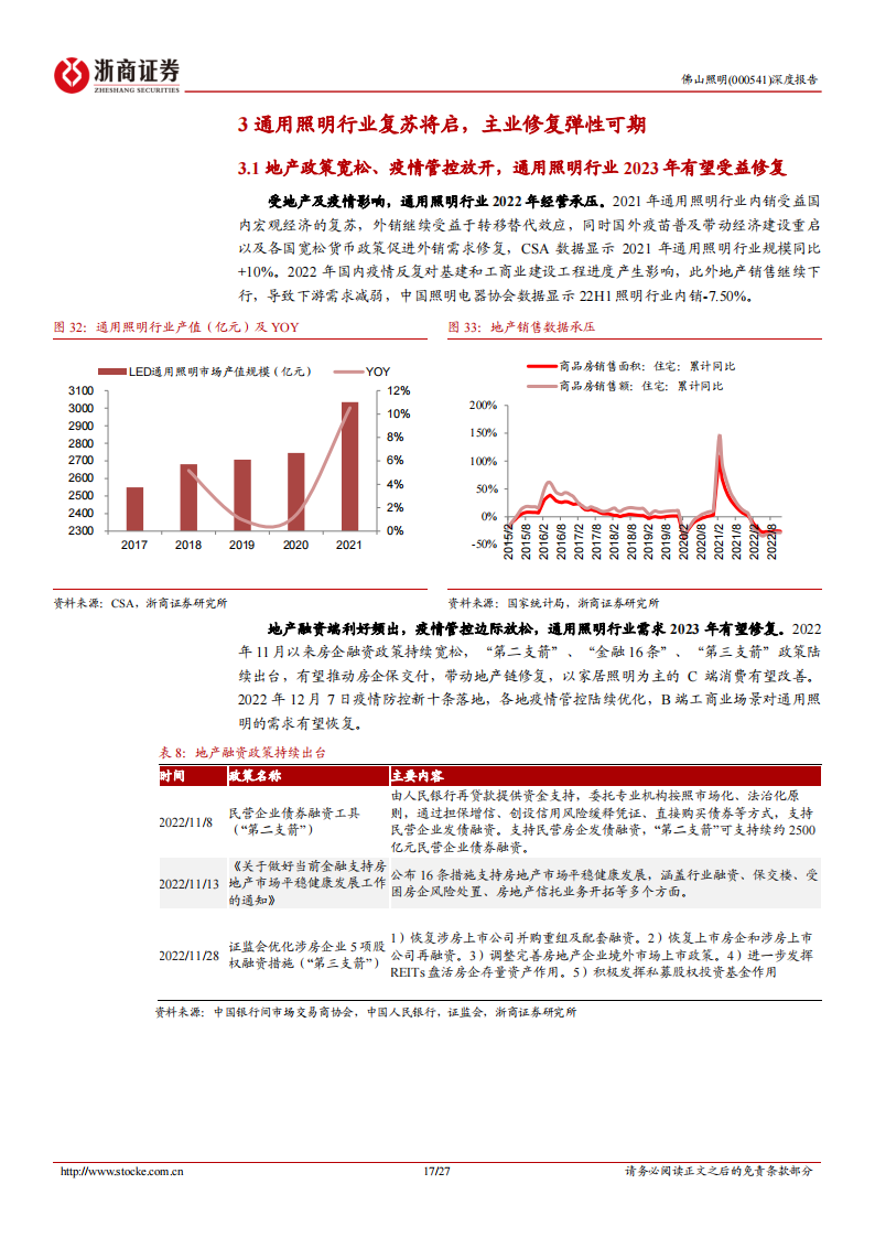 佛山照明（000541）研究报告：主业复苏将启，汽车照明放量在即_16.png