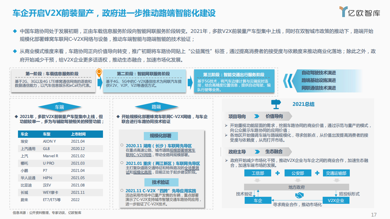 2021_2022中国汽车自动驾驶产业年度总结报告_16.png