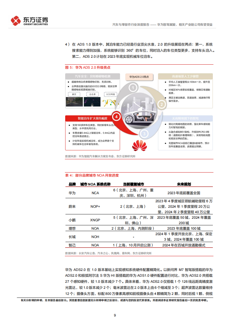 华为汽车业务专题报告：华为智驾赋能，相关产业链公司有望受益_08.png