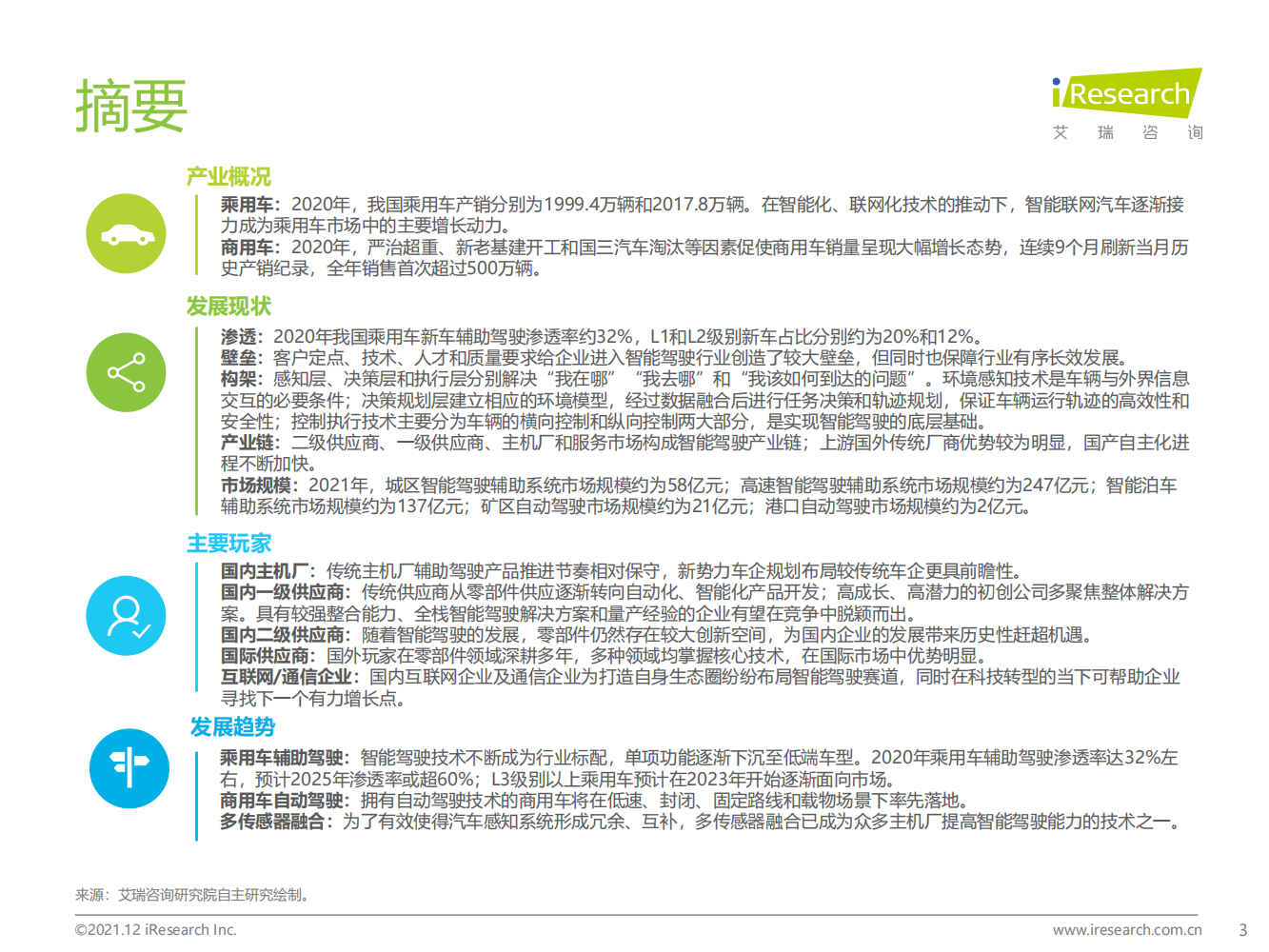 2021年中国智能驾驶行业研究报告-汽车产业变革的浪潮之巅_02.png