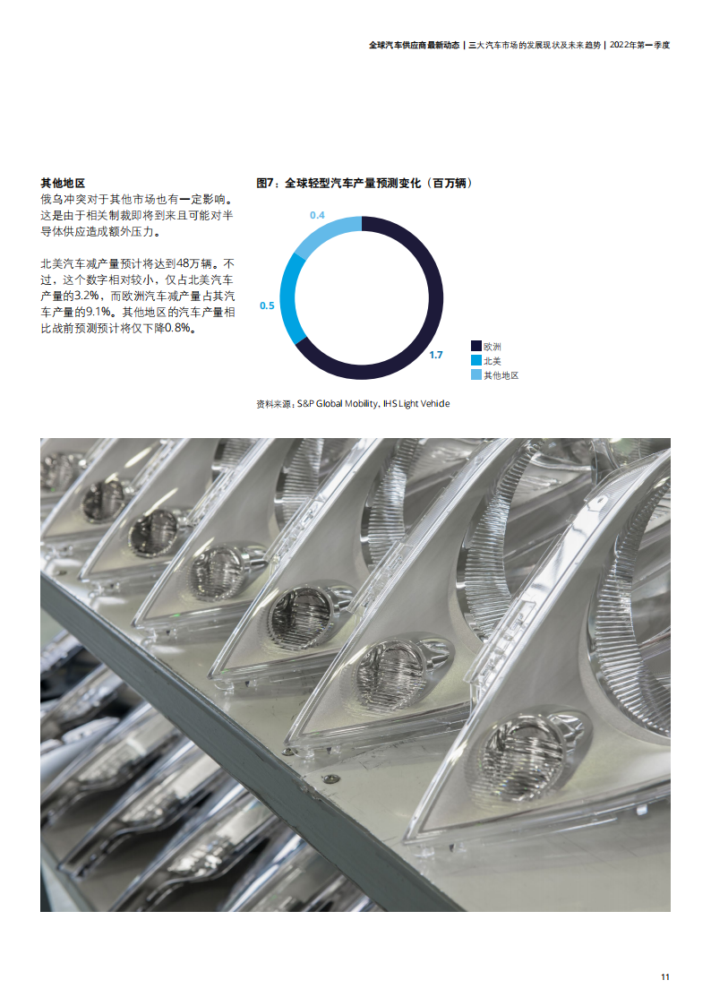 全球汽车供应商2022年第一季度最新动态-德勤-2022-06-零部件_09.png