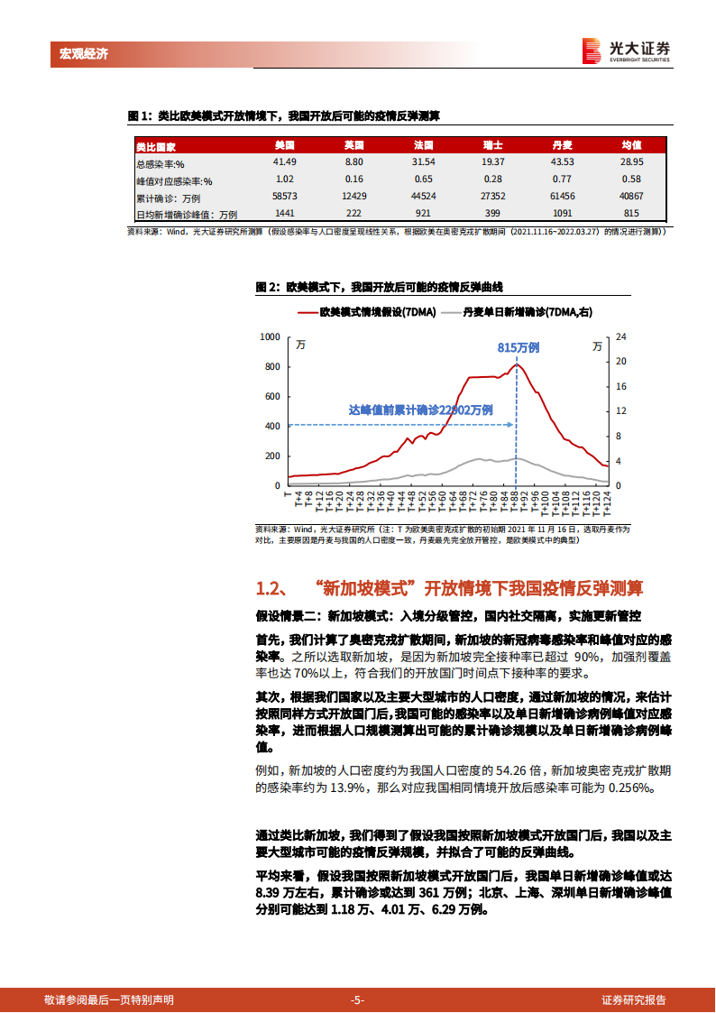 如果开放国门，新增测算和经济影响-2022-03-宏观大势_04.png