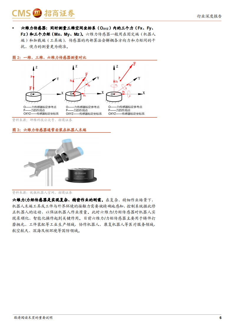 机器人行业六维力传感器专题分析：高精密力控刚需，人形机器人催生新需求_05.png