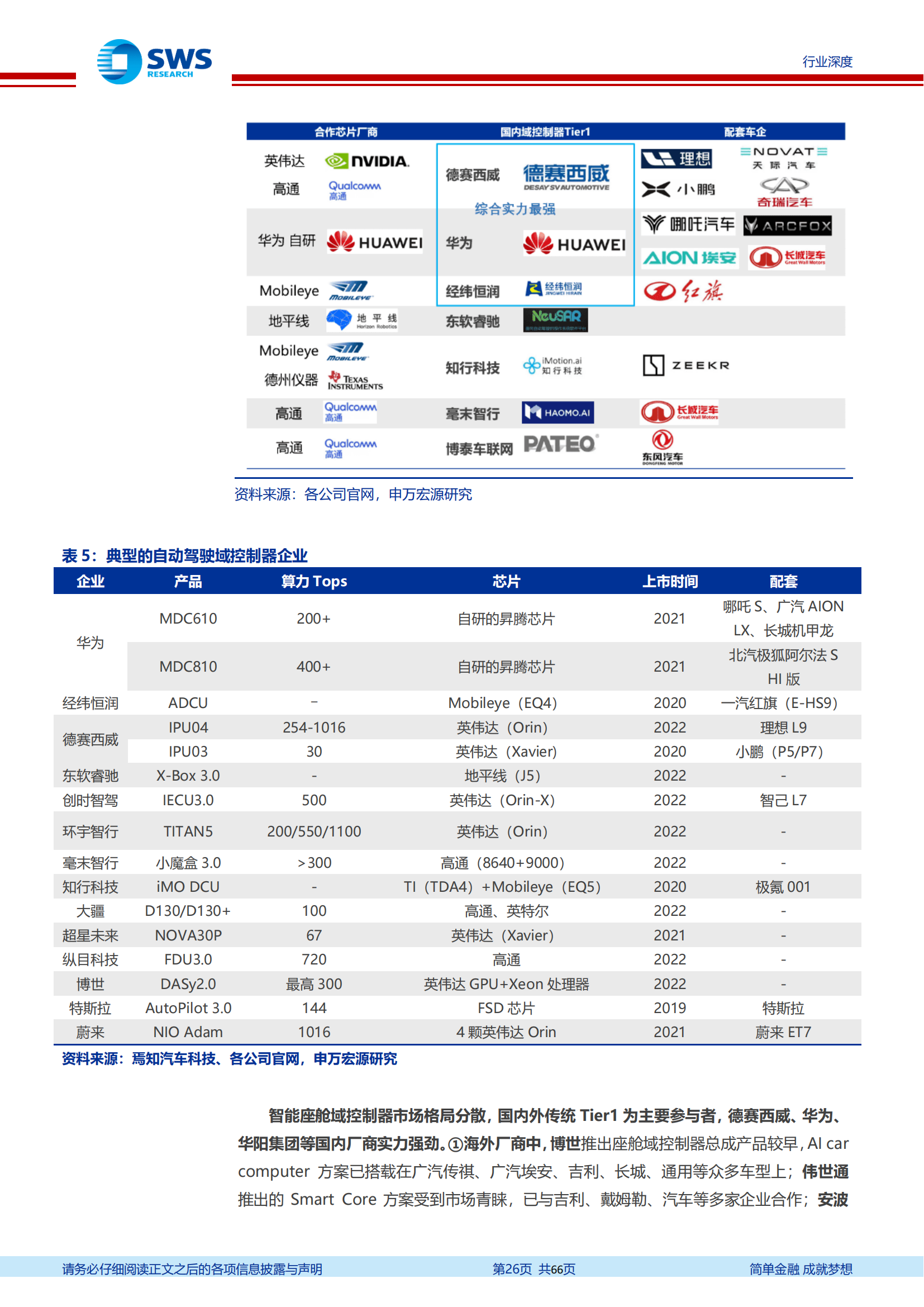 汽车智能化发展趋势深度解析：找到爆发力与空间兼具的7大赛道_25.png