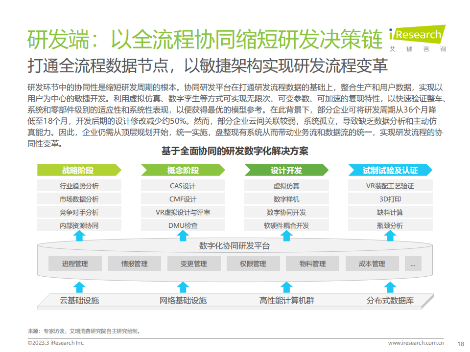 艾瑞咨询-2023年中国汽车行业数字化转型解决方案白皮书_17.png