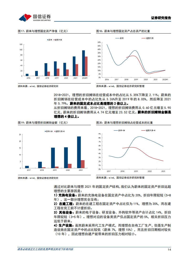 乘用车行业深度报告：整车厂的阶段性回顾与展望_13.png