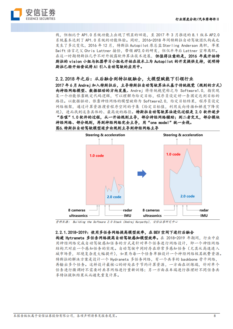 汽车行业专题报告：从特斯拉迭代历程看智能驾驶算法升级趋势_07.png